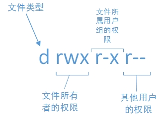 linux文件权限