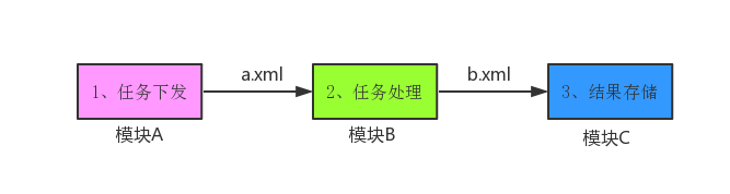 这里写图片描述