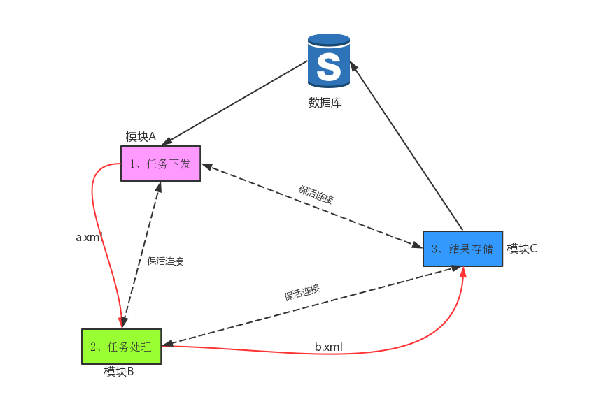 这里写图片描述