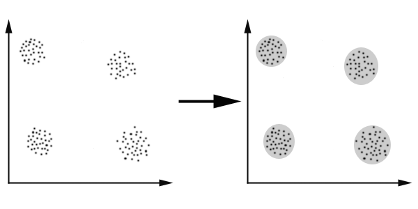 KMeans Issue