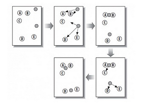 KM Procedure