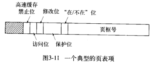 页表项