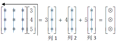 《矩阵右乘列向量》