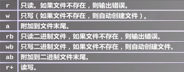 
			
				python对文件的操作			