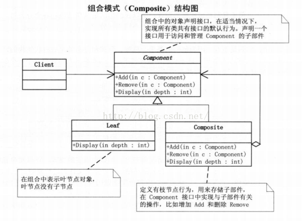 软考中的设计模式[通俗易懂]