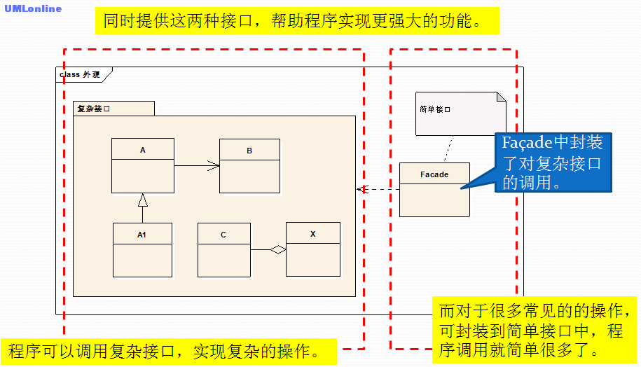 外观模式