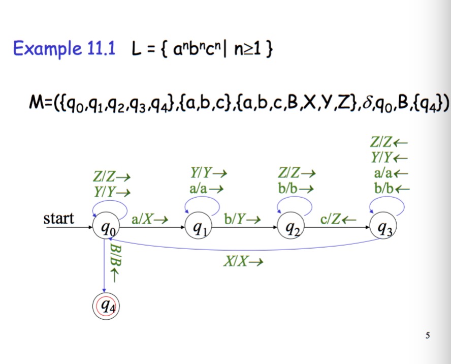 Turing Machine