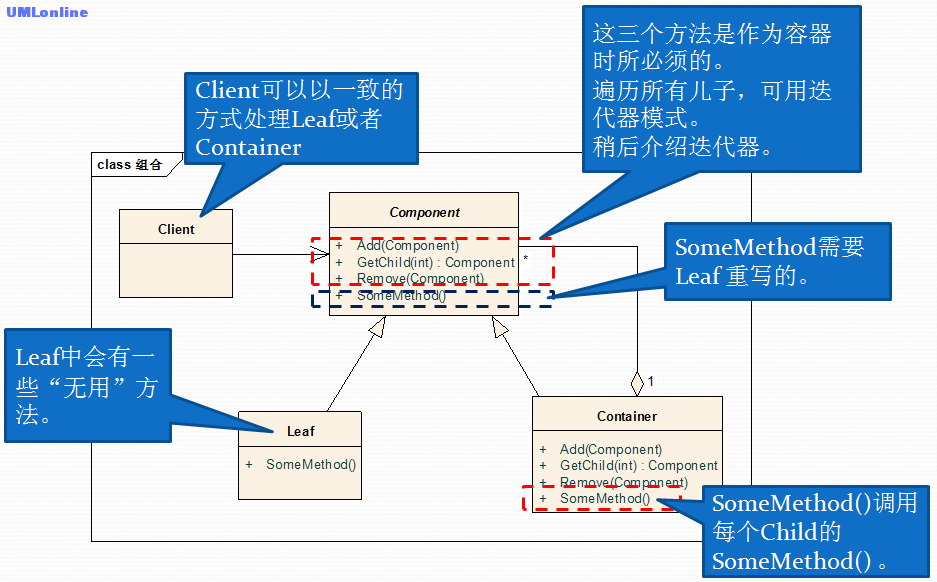 组合模式