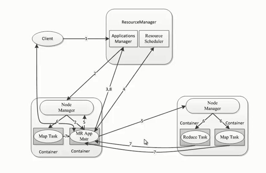 YARN的架构及原理_yarn的基本架构由resourcemanager、nodemanager、applicationmCSDN博客