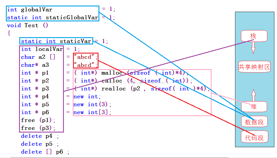 c++详解【new和delete】