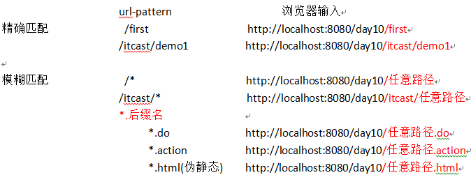 Servlet精确匹配和模糊匹配
