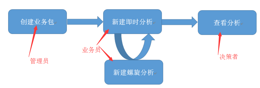 自助式BI对比评测：Tableau和FineBI第1张