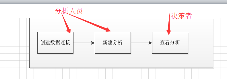 自助式BI对比评测：Tableau和FineBI第2张