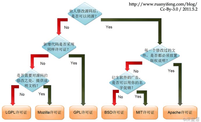 這裡寫圖片描述