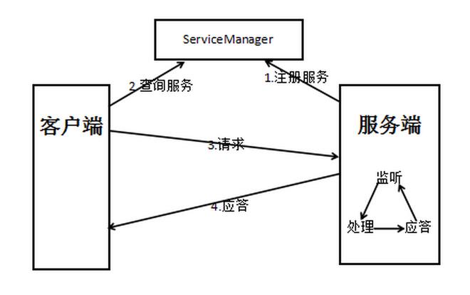 這裡寫圖片描述