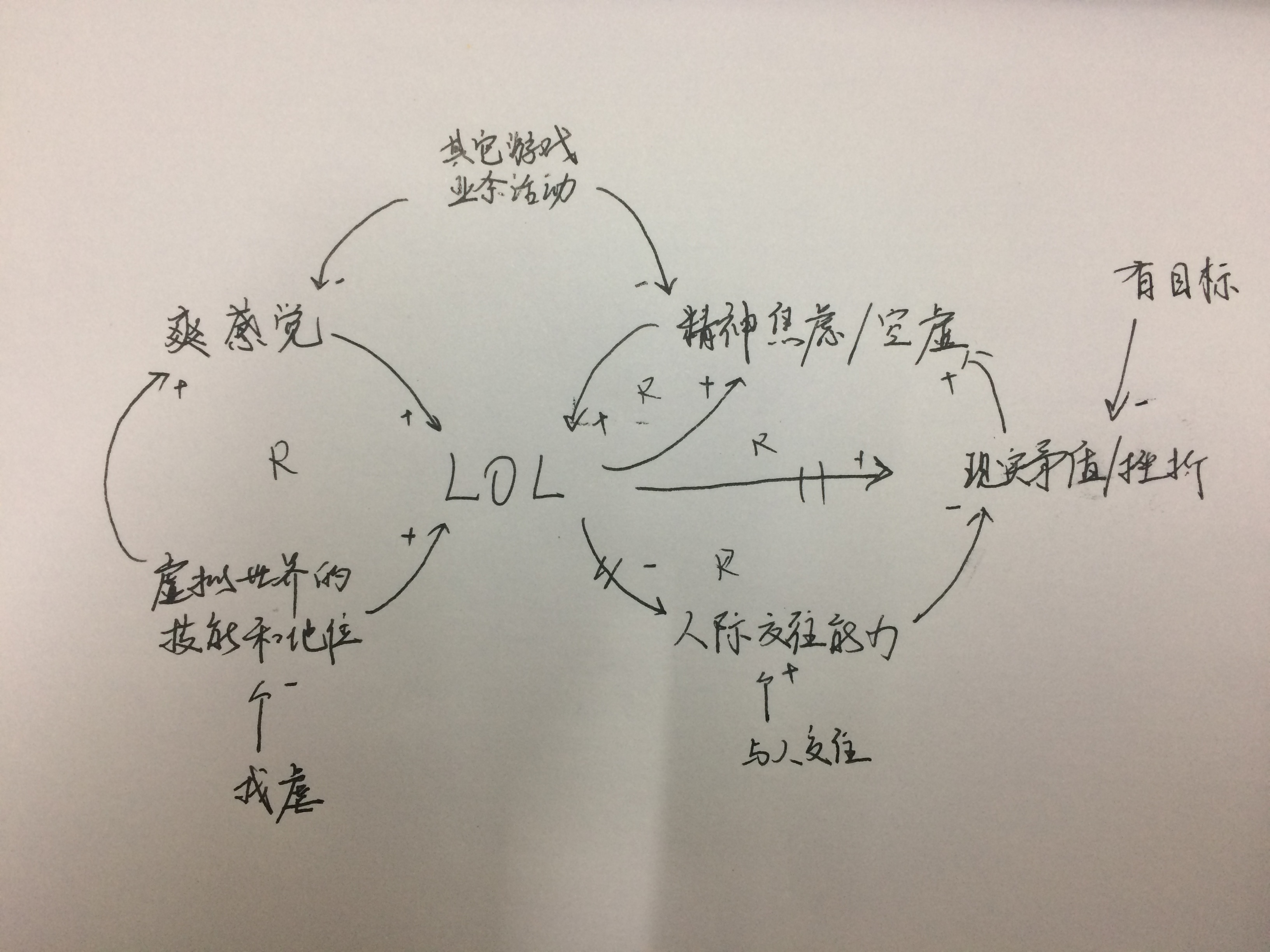 谈谈关于网瘾的看法和建议