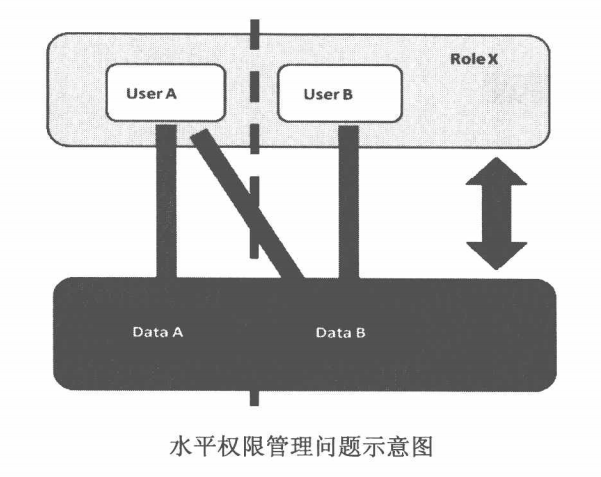 白帽子讲web安全 pdf_白帽子讲web安全适合初学者看吗