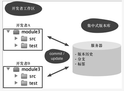 图片描述