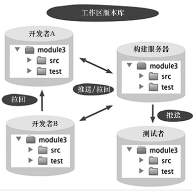 图片描述