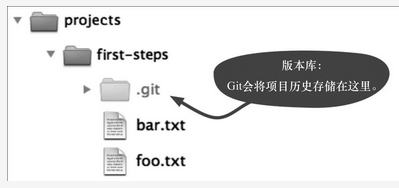 图片描述
