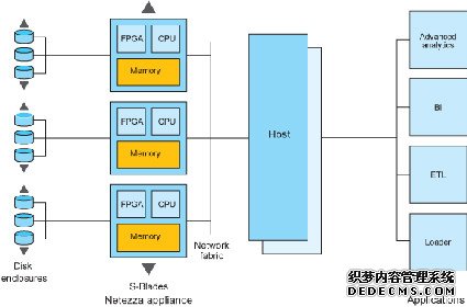 数据仓库技术中的MPP