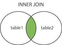 image_innerjoin