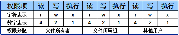 
			
				LINUX :  权限与进程			