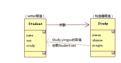 demo结构