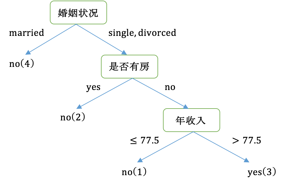 数据挖掘资料