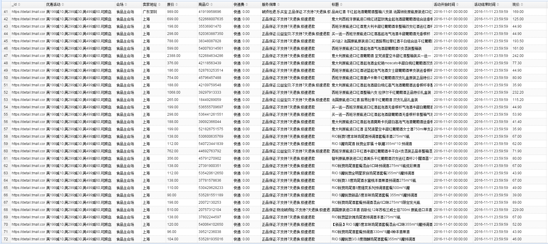 天猫双11商品活动数据