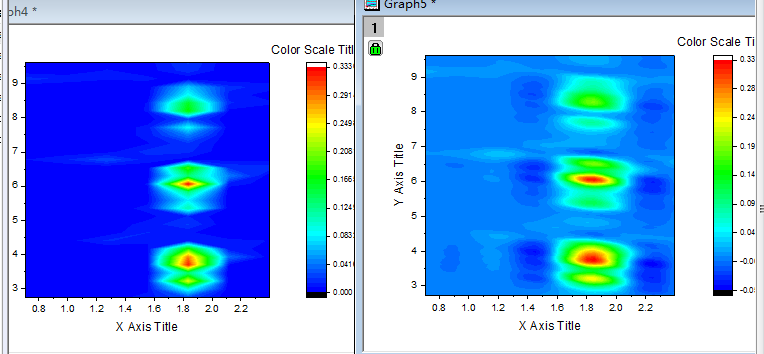 转载如何利用origin画等高线图