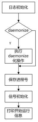 Twemproxy源码走读（3）：初始化流程