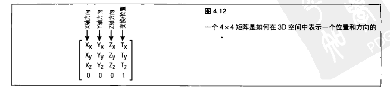 模型视图矩阵