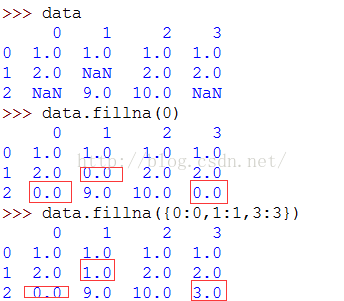 Isnull python