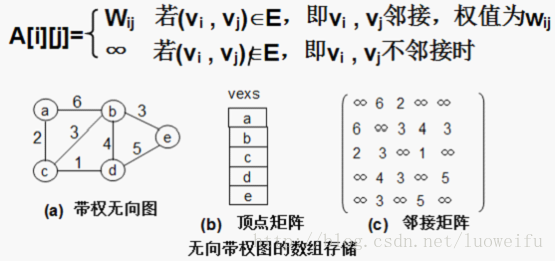 這裡寫圖片描述