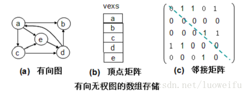 这里写图片描述