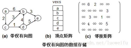 這裡寫圖片描述