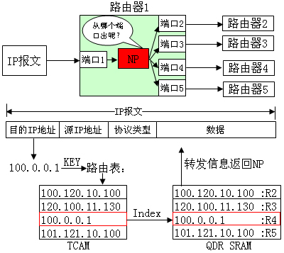 这里写图片描述