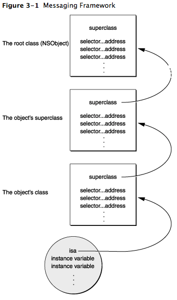 Messaging Framework