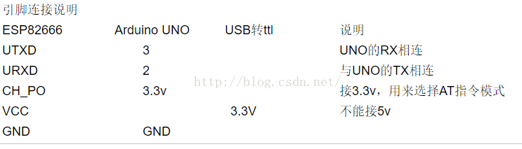 ESP8266_01与Arduino连接串口乱码问题(参考多个论坛和http://wenku.baidu.com/view/6cb6a96bb7360b4c2e3f64b2.html解决)