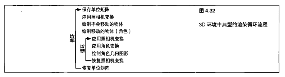 渲染流程