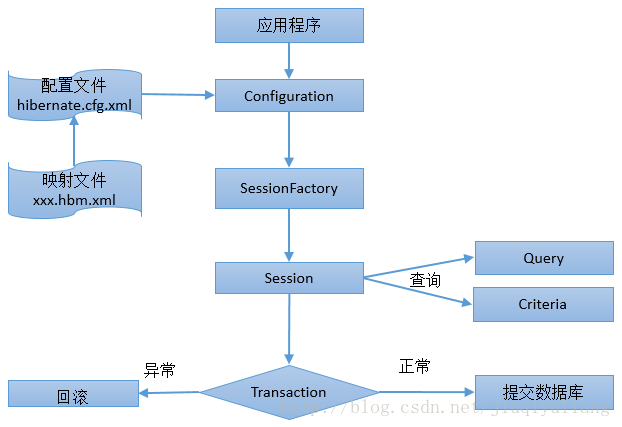 此处输入图片的描述