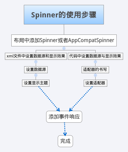 這裡寫圖片描述