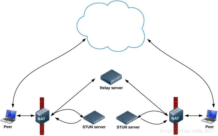 Webrtc схема работы