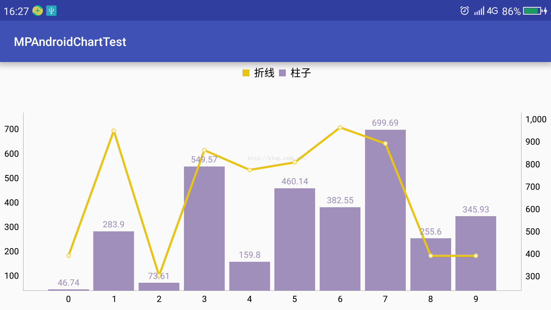 Android之MPAndroidChart库使用说明（柱状图、折线图、饼图和组合图.）