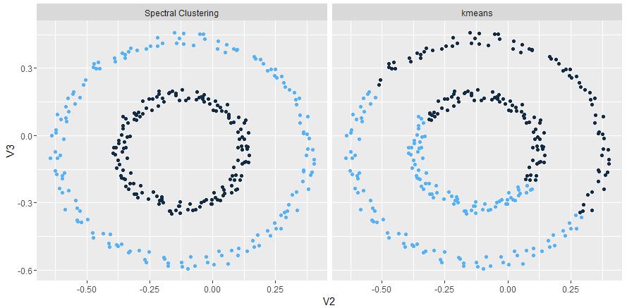 spectral clustering和kmeans的对比