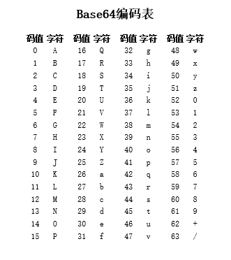 
			
				base64 加密方式详解			
