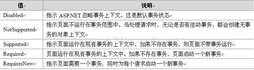 C#中回滚TransactionScope的使用方法和原理第4张