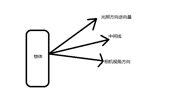 這裡寫圖片描述