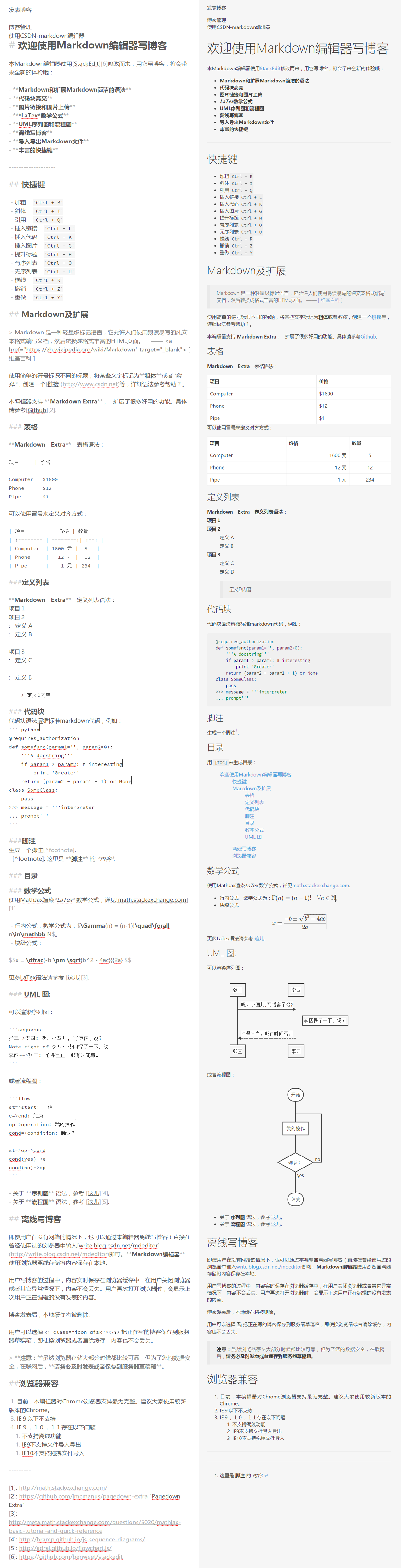 MarkDown编辑器基本用法